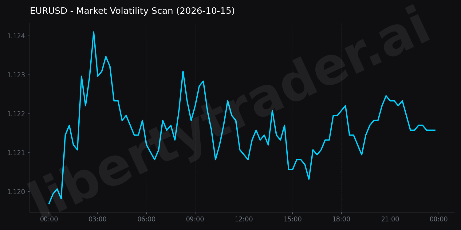 Market Volatility Scan