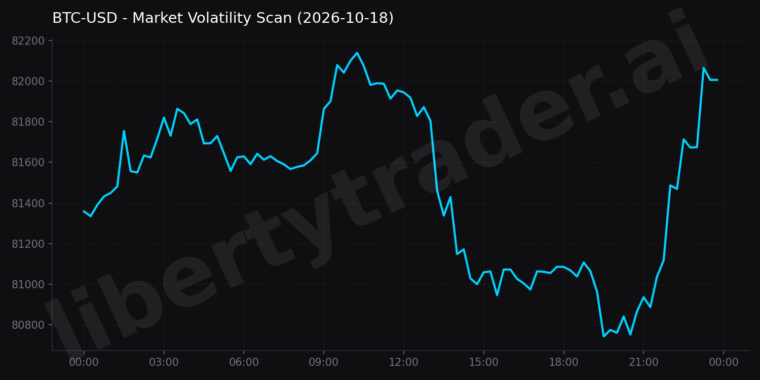 Market Volatility Scan