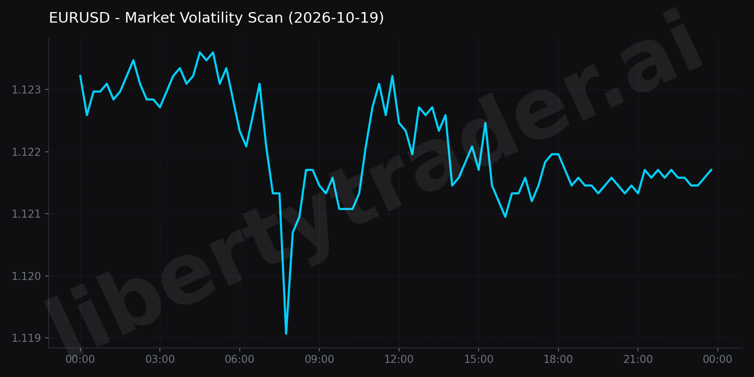 Market Volatility Scan