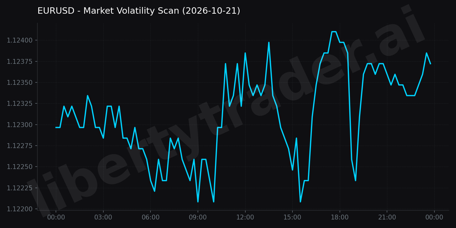 Market Volatility Scan