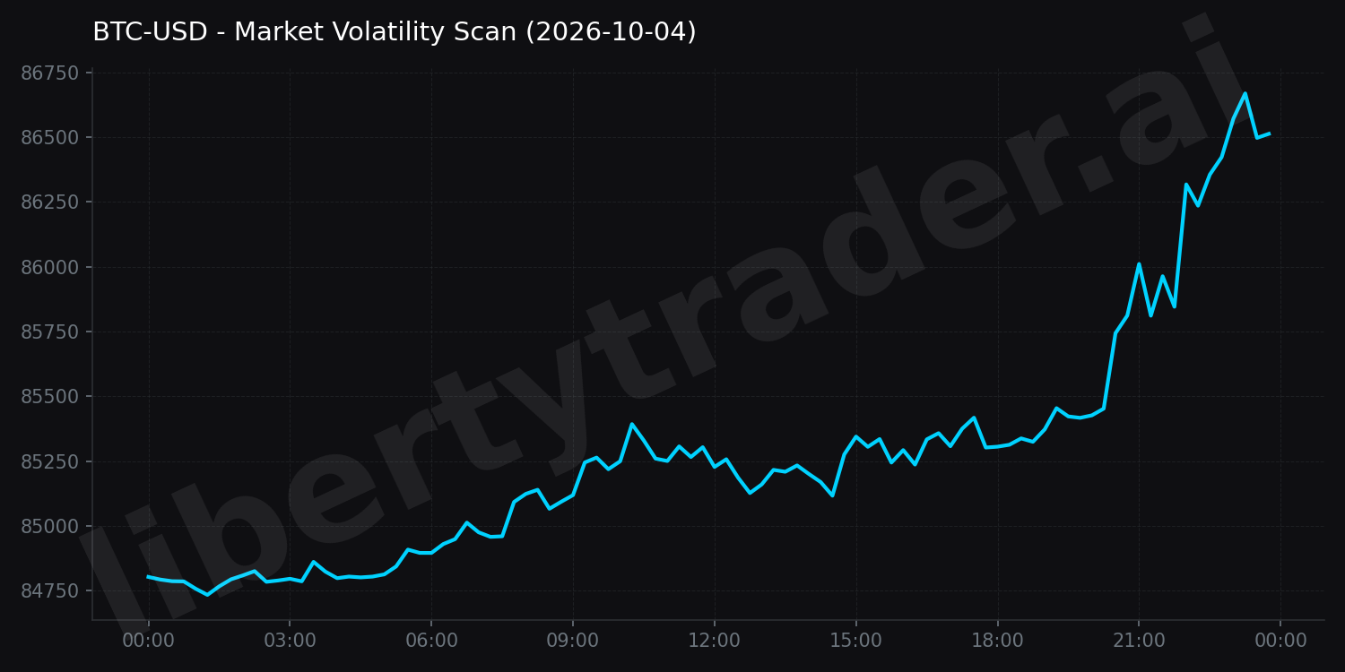 Market Volatility Scan