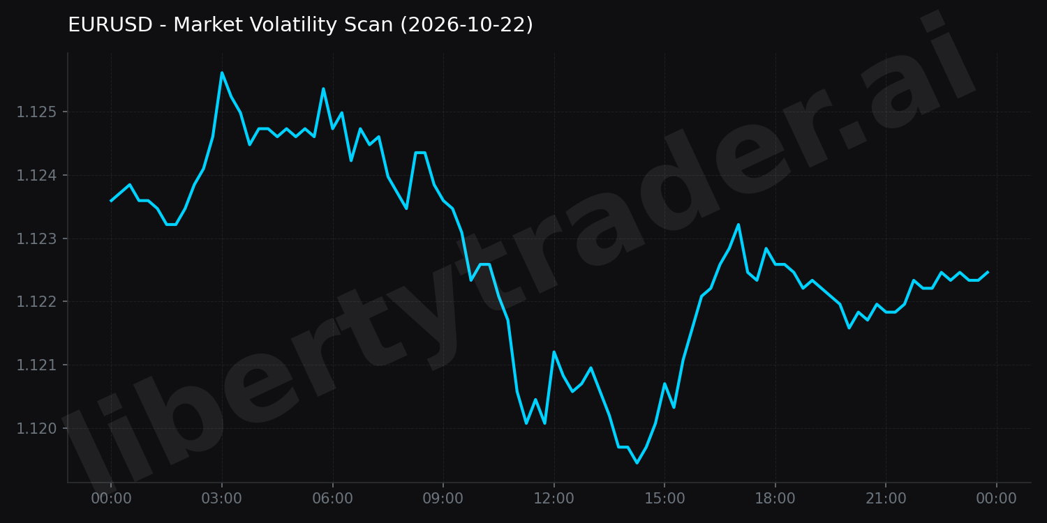 Market Volatility Scan