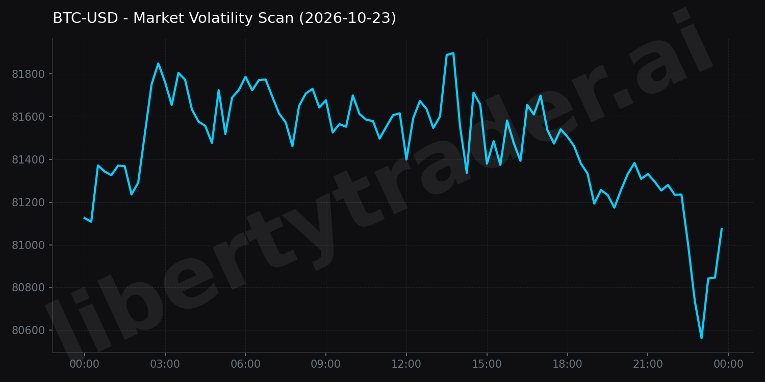Market Volatility Scan
