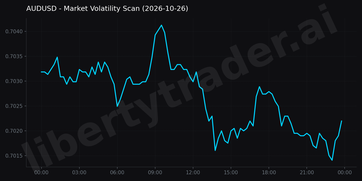 Market Volatility Scan