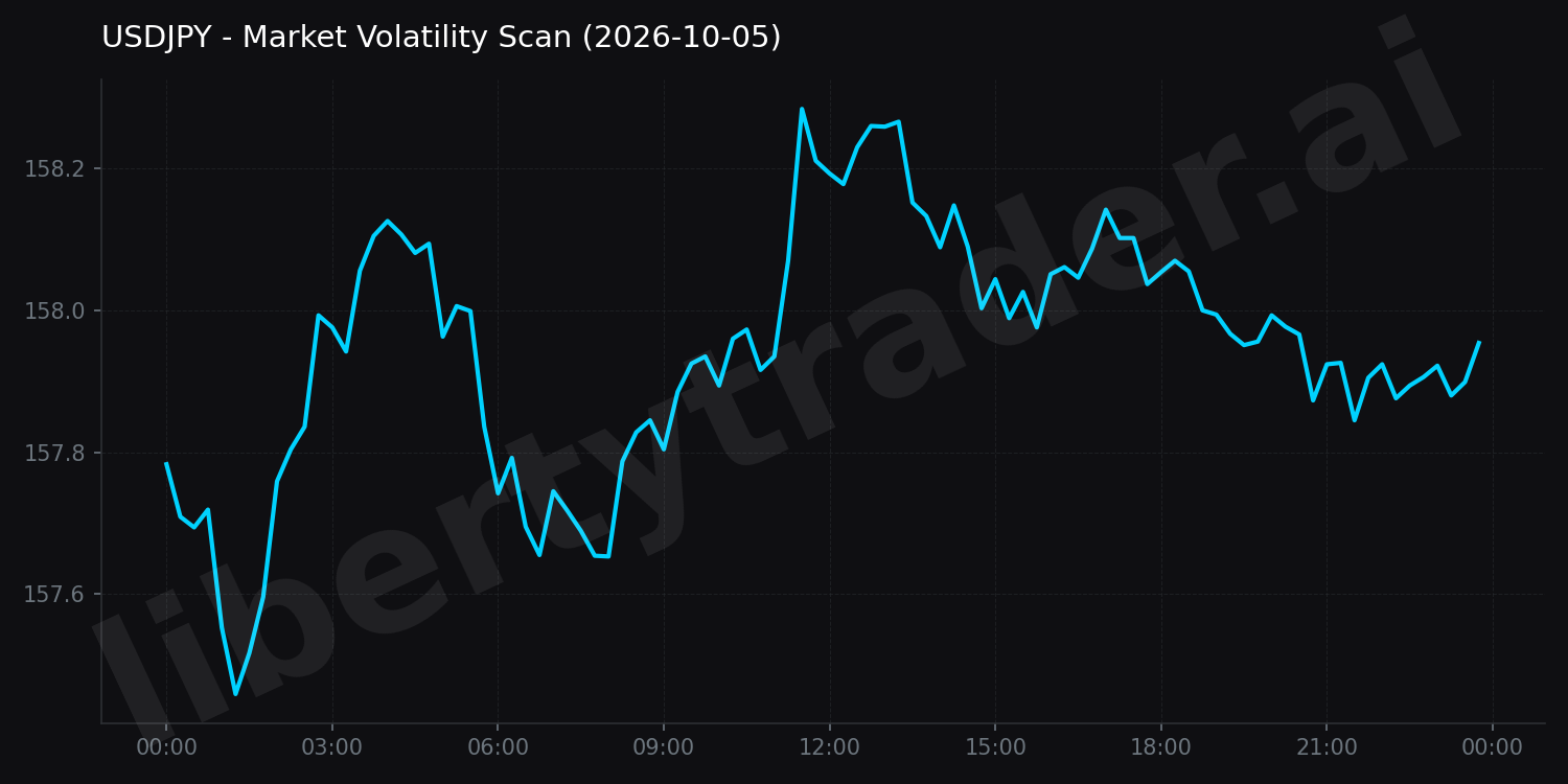 Market Volatility Scan