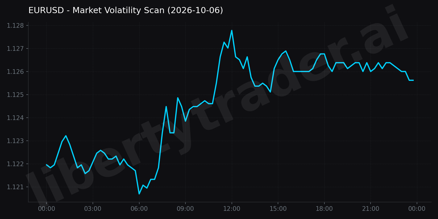 Market Volatility Scan