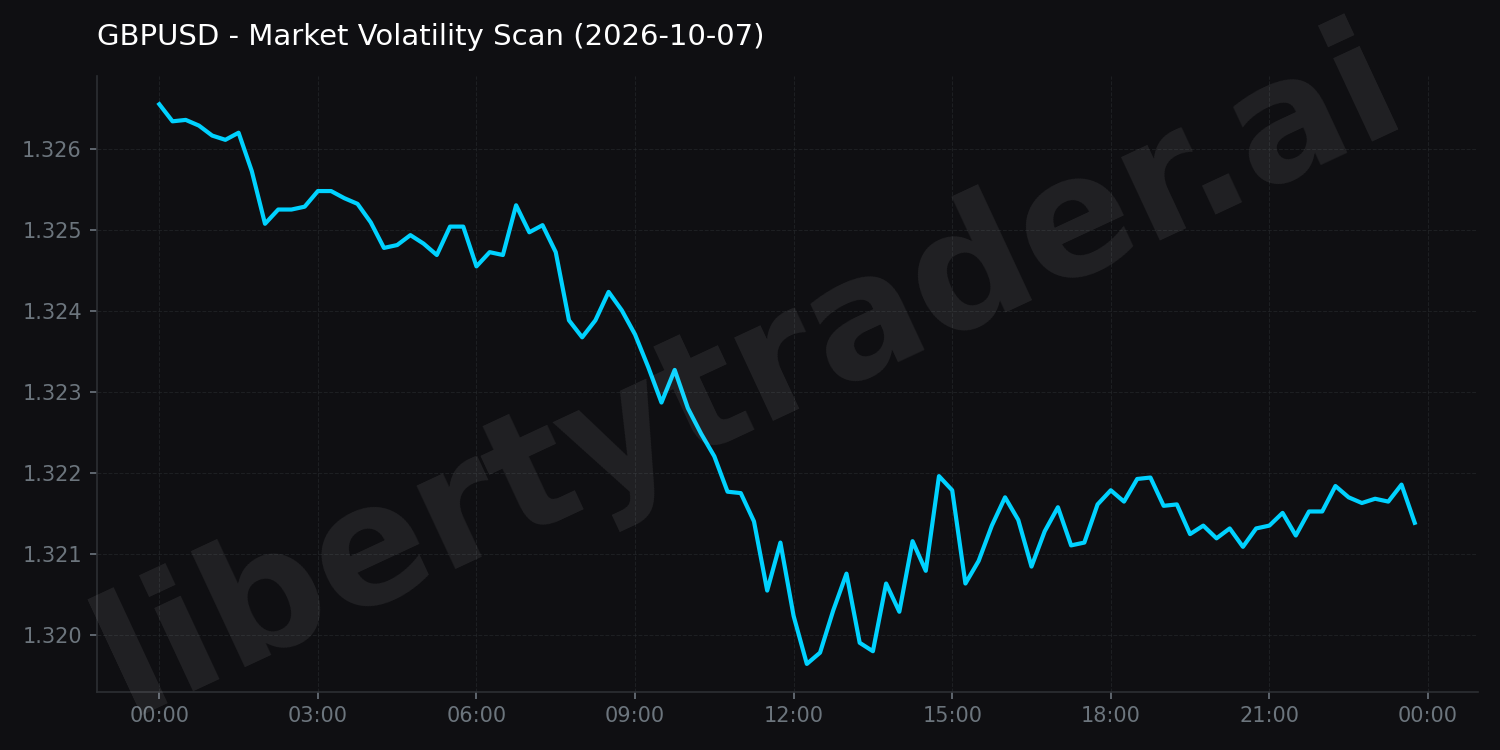 Market Volatility Scan