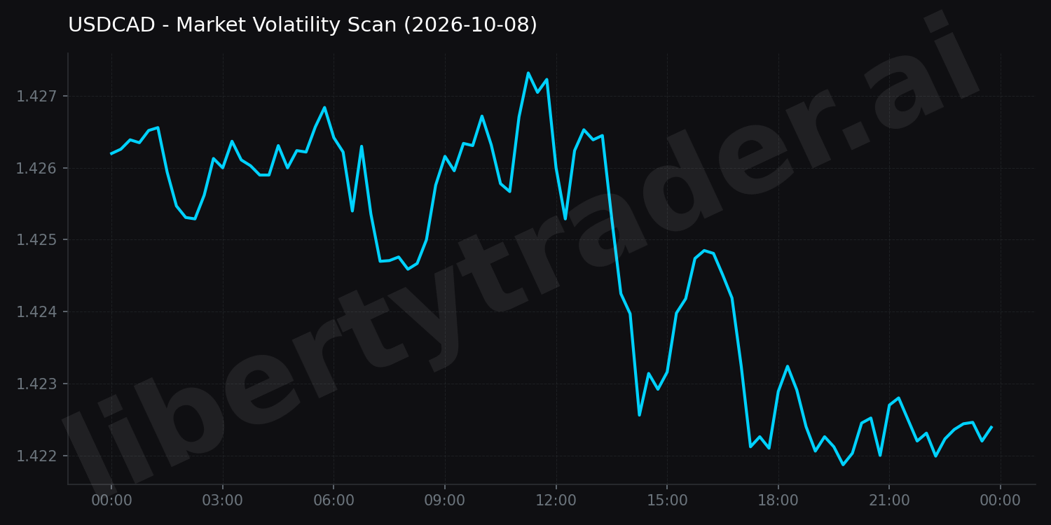 Market Volatility Scan