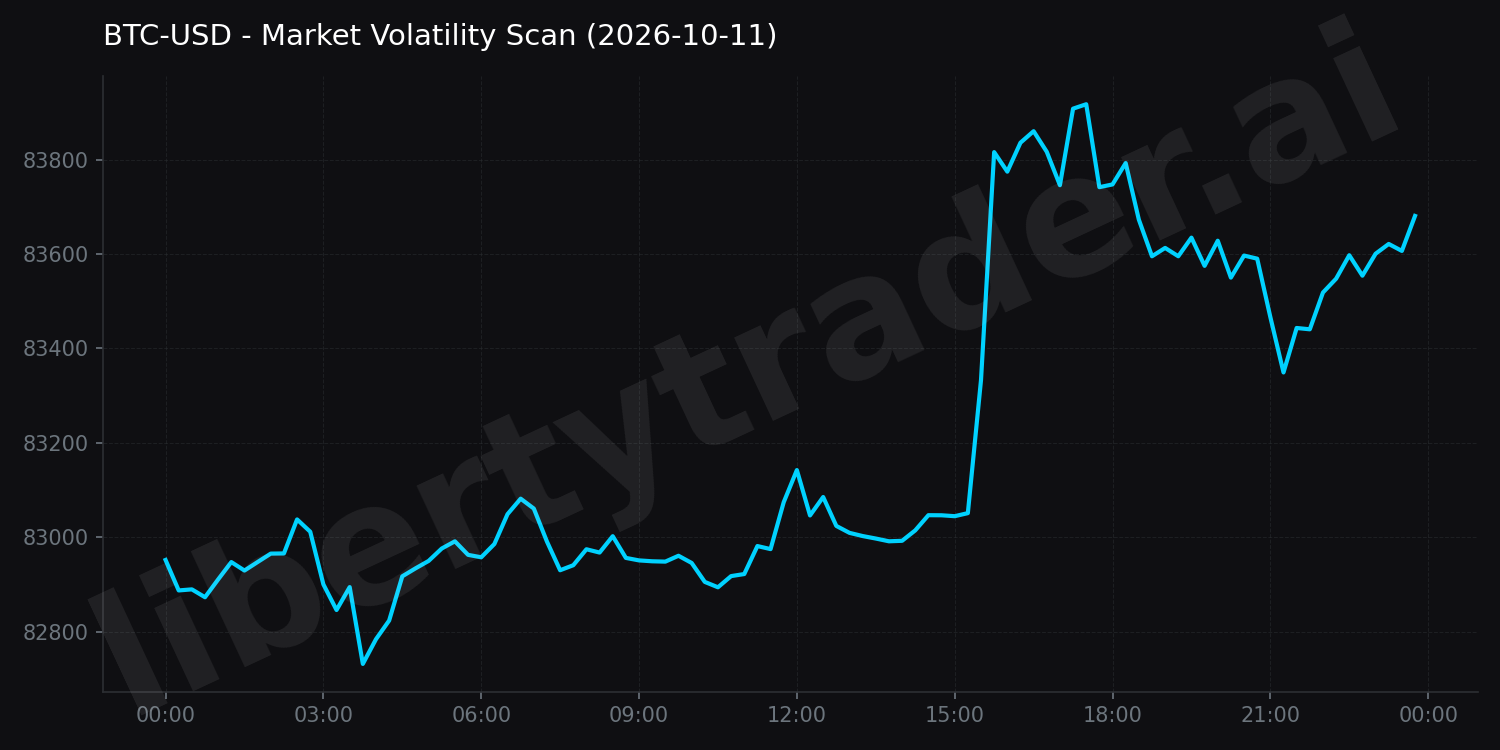Market Volatility Scan