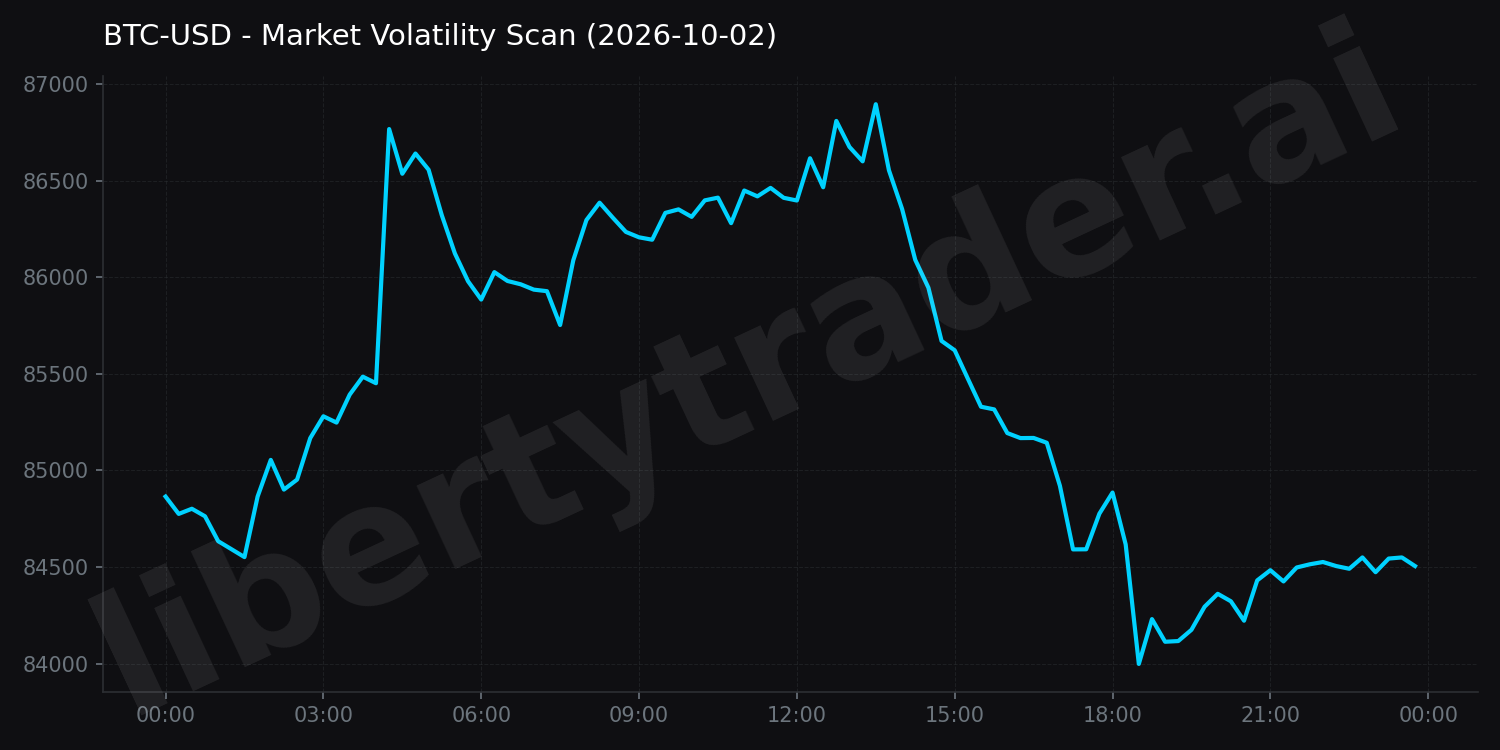 Market Volatility Scan